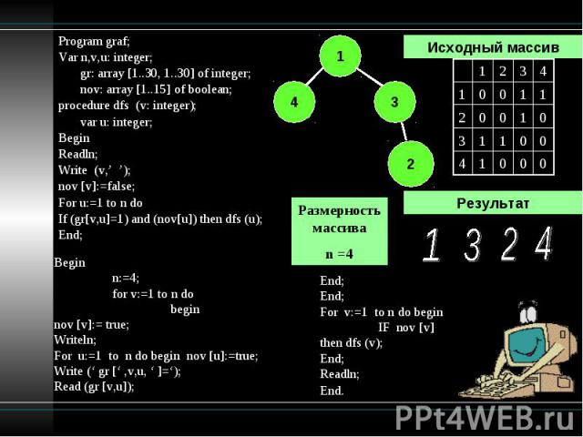 Program graf; Var n,v,u: integer; gr: array [1..30, 1..30] of integer; nov: array [1..15] of boolean; procedure dfs (v: integer); var u: integer; Begin Readln; Write (v,’ ’); nov [v]:=false; For u:=1 to n do If (gr[v,u]=1) and (nov[u]) then dfs (u);…