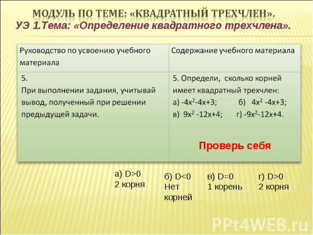УЭ 1.Тема: «Определение квадратного трехчлена». Проверь себя а) D>0 2 корня г) D>0 2 корня в) D=0 1 корень б) D