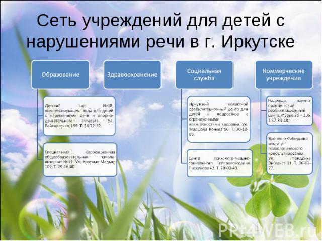 Сеть учреждений для детей с нарушениями речи в г. Иркутске