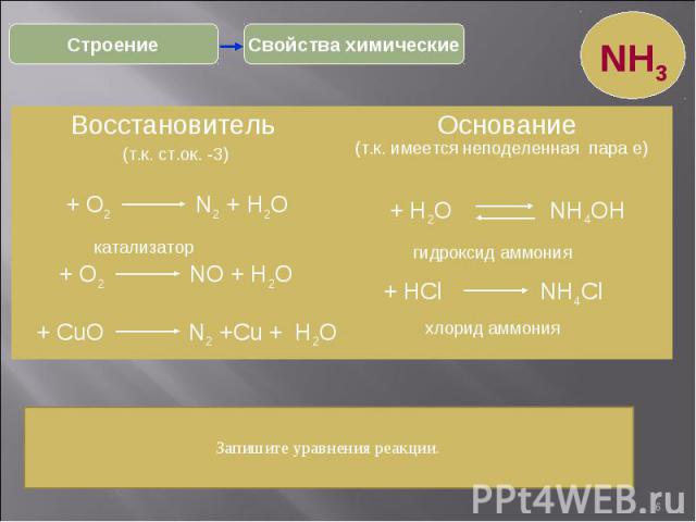 * Свойства химические Строение NH3 Восстановитель Основание (т.к. ст.ок. -3) (т.к. имеется неподеленная пара е) + О2 N2 + Н2О + О2 NО + Н2О катализатор + CuО N2 +Cu + Н2О + HCl NH4Cl + H2O NH4OH гидроксид аммония хлорид аммония Запишите уравнения реакции.