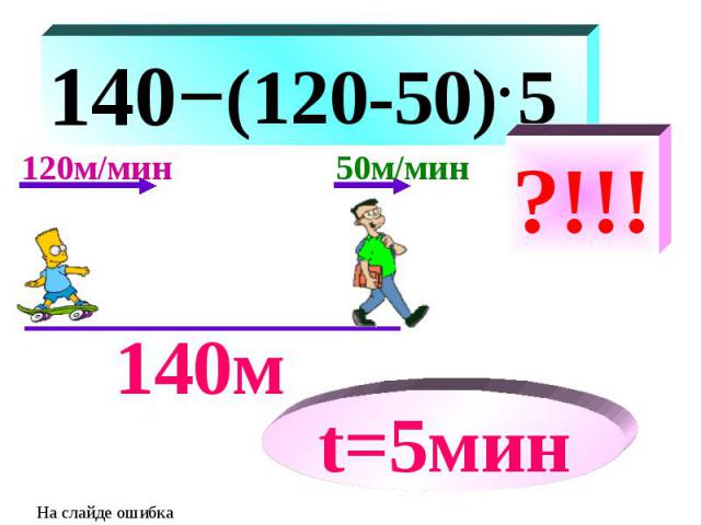 140− 140м t=5мин 50м/мин 120м/мин (120-50) 5 ?!!! На слайде ошибка