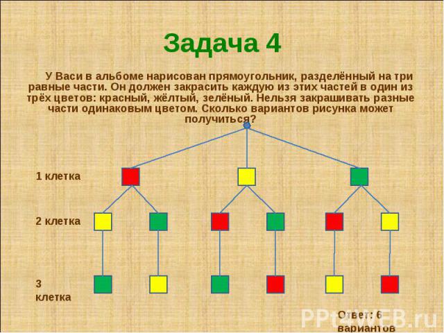 Задача 4 У Васи в альбоме нарисован прямоугольник, разделённый на три равные части. Он должен закрасить каждую из этих частей в один из трёх цветов: красный, жёлтый, зелёный. Нельзя закрашивать разные части одинаковым цветом. Сколько вариантов рисун…