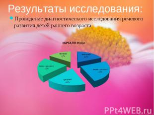 Результаты исследования: Проведение диагностического исследования речевого разви