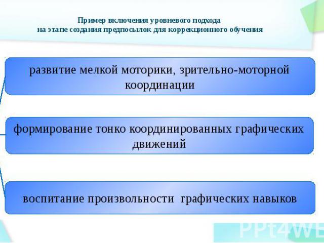 Пример включения уровневого подхода на этапе создания предпосылок для коррекционного обучения