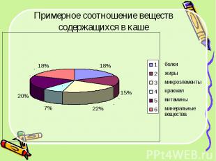 Примерное соотношение веществ содержащихся в каше