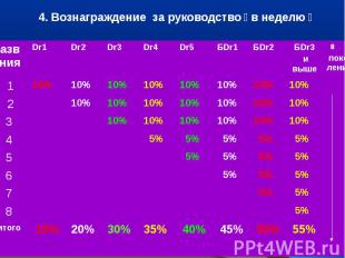 4. Вознаграждение за руководство в неделю назв ания Dr1Dr2Dr3Dr4Dr5БDr1БDr2БDr3