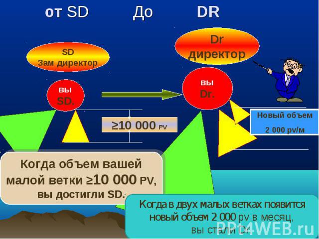 от SD До DR от SD До DR вы SD. вы Dr. 10 000 PV SD Зам директор Новый объем 2 000 pv/м Новый объем 2 000 pv/м Dr директор Когда объем вашей малой ветки 10 000 PV, вы достигли SD. Когда объем вашей малой ветки 10 000 PV, вы достигли SD. Когда в двух …