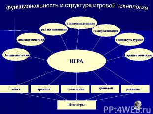 Функциональность и структура игровой технологии