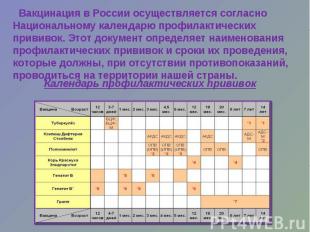 Вакцинация в России осуществляется согласно Национальному календарю профилактиче
