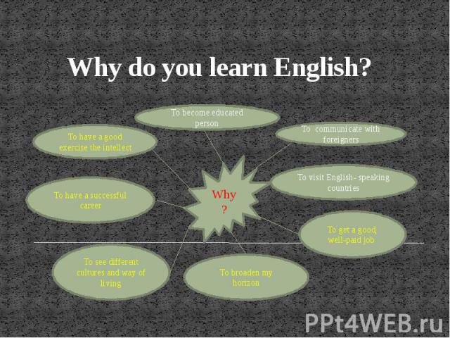 Why do you learn English?