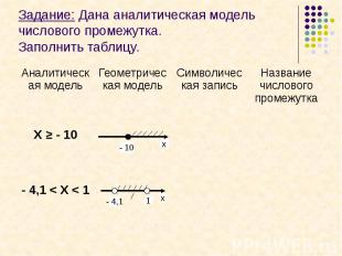 Задание: Дана аналитическая модель числового промежутка.Заполнить таблицу.