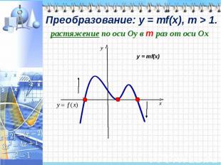 Преобразование: у = mf(x), m > 1.растяжение по оси Оу в m раз от оси Ох
