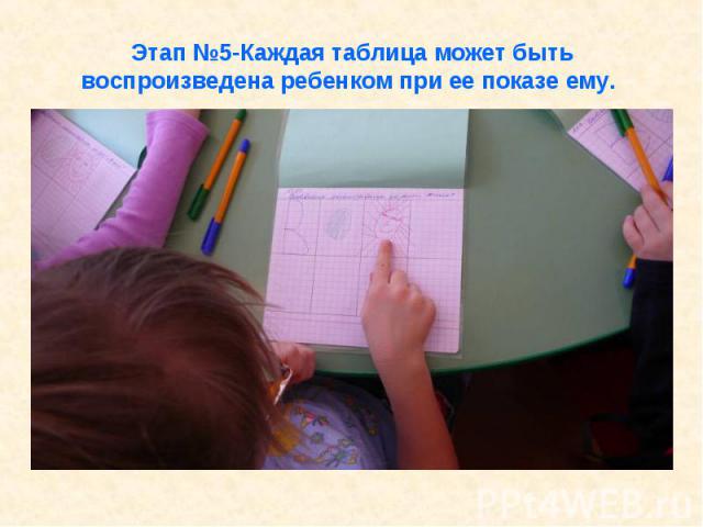 Этап №5-Каждая таблица может быть воспроизведена ребенком при ее показе ему.