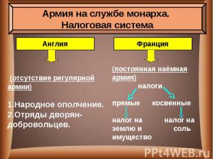 (отсутствие регулярной армии)Народное ополчение.Отряды дворян-добровольцев.посто