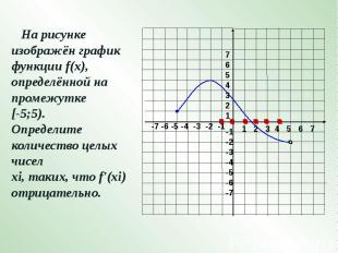 На рисунке изображён график функции f(x), определённой на промежутке [-5;5). Опр