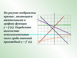 На рисунке изображены прямые , являющиеся касательными к графику функции у = f (