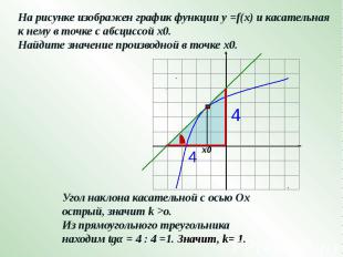 На рисунке изображен график функции у =f(x) и касательная к нему в точке с абсци