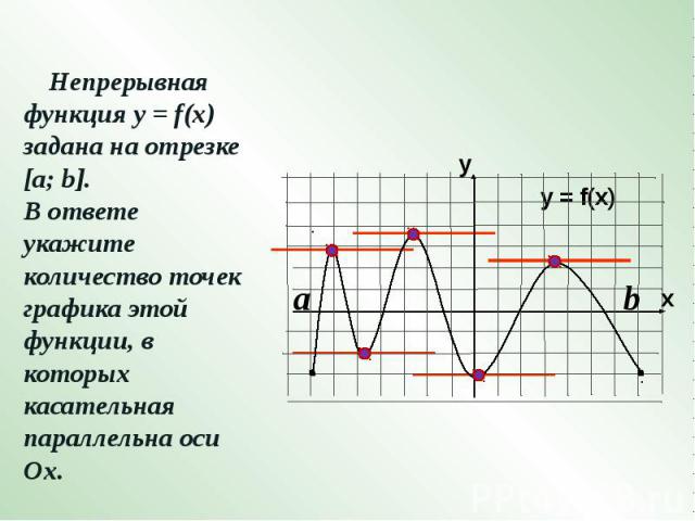 Непрерывная функция у = f(x) задана на отрезке [a; b]. В ответе укажите количество точек графика этой функции, в которых касательная параллельна оси Ох.