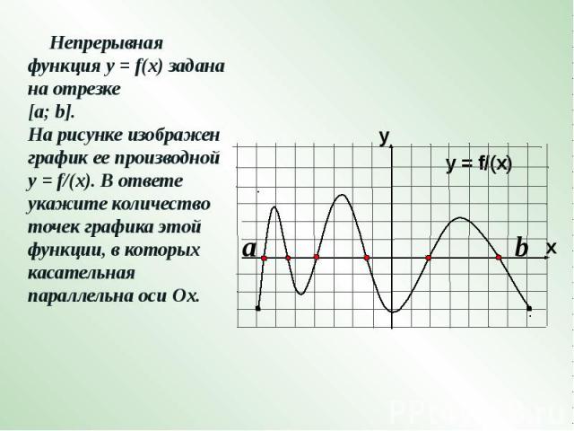 Непрерывная функция у = f(x) задана на отрезке [a; b]. На рисунке изображен график ее производной у = f/(x). В ответе укажите количество точек графика этой функции, в которых касательная параллельна оси Ох.
