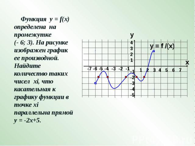 Функция у = f(x) определена на промежутке (- 6; 3). На рисунке изображен график ее производной. Найдите количество таких чисел хi, что касательная к графику функции в точке хi параллельна прямой у = -2х+5.