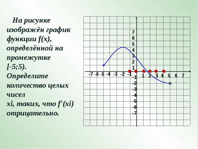 На рисунке изображён график функции f(x), определённой на промежутке [-5;5). Определите количество целых чисел хi, таких, что f'(xi) отрицательно.
