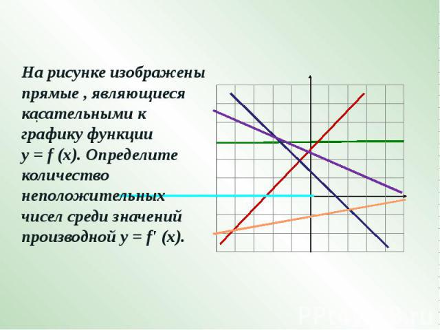 На рисунке изображены прямые , являющиеся касательными к графику функции у = f (х). Определите количество неположительных чисел среди значений производной у = f' (х).
