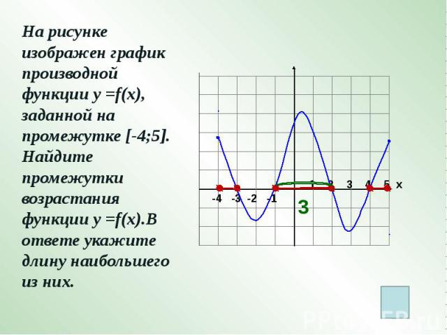 На рисунке изображен график производной функции у =f(x), заданной на промежутке [-4;5]. Найдите промежутки возрастания функции у =f(x).В ответе укажите длину наибольшего из них.