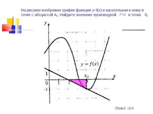 На рисунке изображен график функции у=f(х) и касательная к нему в точке с абсцис