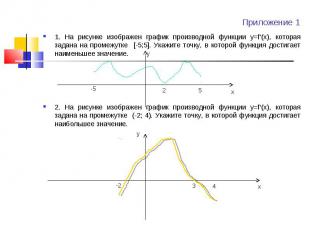 1. На рисунке изображен график производной функции у=f‘(x), которая задана на пр