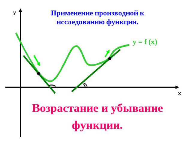 Применение производной кисследованию функции.Возрастание и убываниефункции.