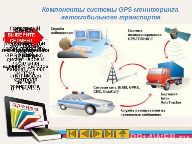 Компоненты системы GPS мониторинга автомобильного транспорта