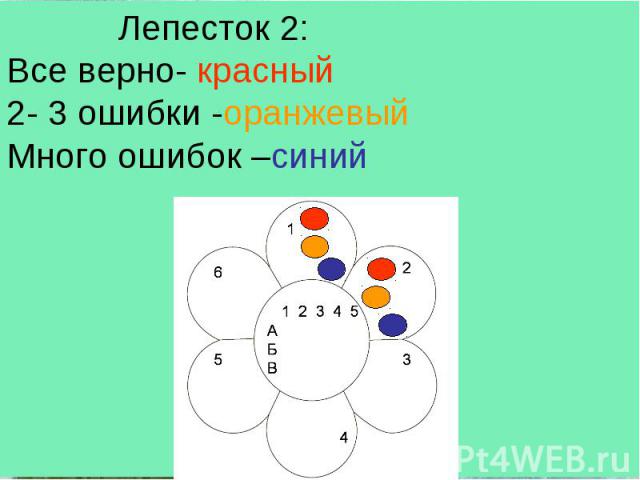 Лепесток 2:Все верно- красный 2- 3 ошибки -оранжевыйМного ошибок –синий