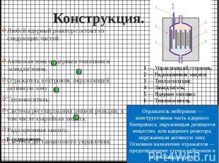 Конструкция. Любой ядерный реактор состоит из следующих частей: Активная зона с