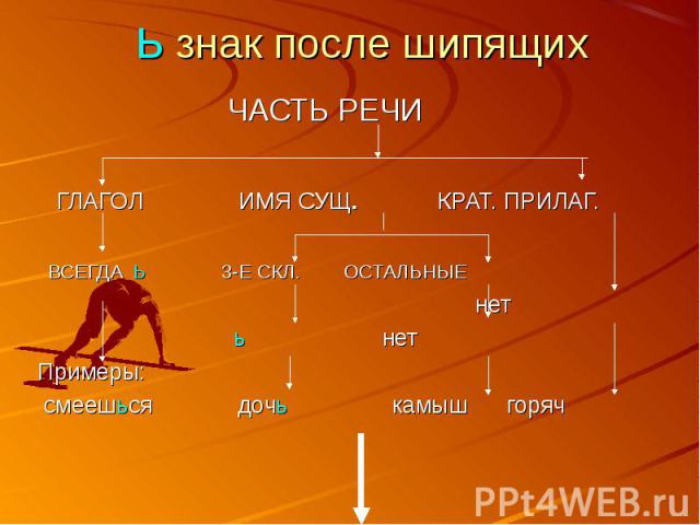 ЧАСТЬ РЕЧИ ГЛАГОЛ ИМЯ СУЩ. КРАТ. ПРИЛАГ. ВСЕГДА Ь 3-Е СКЛ. ОСТАЛЬНЫЕ нет ь нетПримеры: смеешься дочь камыш горяч