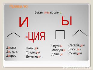 Правило Буквы и-ы после ц ЦитатаЦиркульЦитрус ПолицияТрадицияДелегация ОгурцыМол