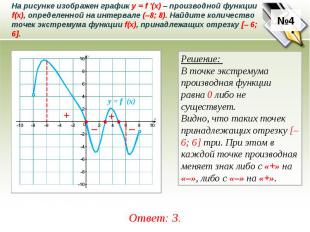 На рисунке изображен график у = f ′(x) – производной функции f(x), определенной