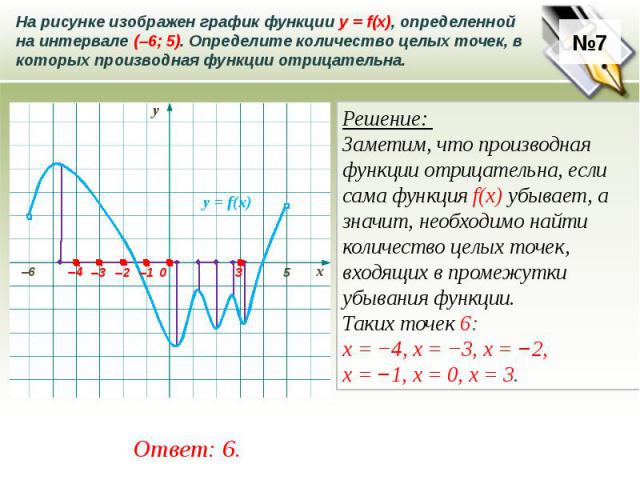 На рисунке изображен график функции у = f(x), определенной на интервале (–6; 5). Определите количество целых точек, в которых производная функции отрицательна. Решение: Заметим, что производная функции отрицательна, если сама функция f(x) убывает, а…