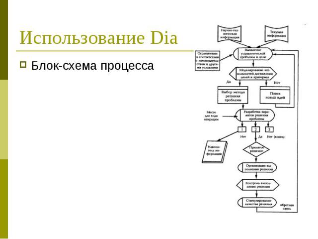 Использование Dia Блок-схема процесса