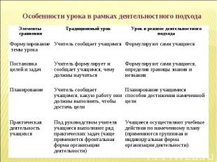 Особенности урока в рамках деятельностного подхода