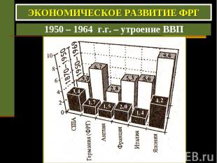 ЭКОНОМИЧЕСКОЕ РАЗВИТИЕ ФРГ 1950 – 1964 г.г. – утроение ВВП