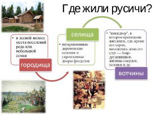 Где жили русичи? в лесной полосе места поселений рода или небольшой семьи неукре