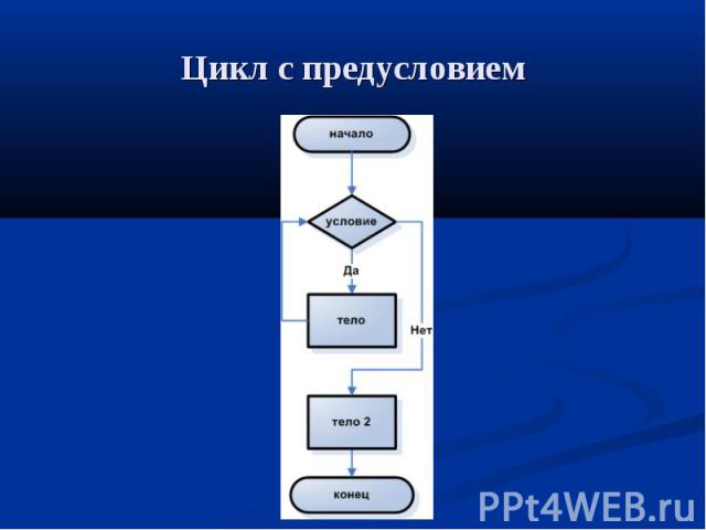 Цикл с предусловием