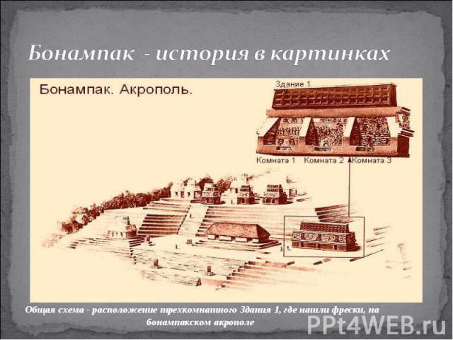 Бонампак - история в картинкахОбщая схема - расположение трехкомнатного Здания 1, где нашли фрески, на бонампакском акрополе