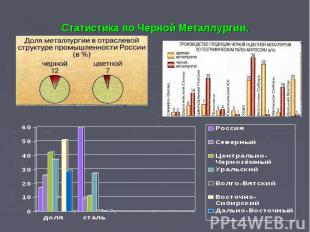 Статистика по Черной Металлургии.