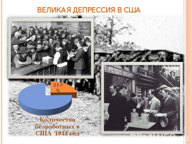 Великая депрессия в США