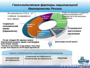 Геополитические факторы национальной безопасности РоссииРоссия вошла в XXI в. со