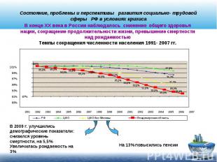 Состояние, проблемы и перспективы развития социально- трудовой сферы РФ в услови