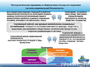 Методологические принципы и общенаучные методы исследования системы национальной