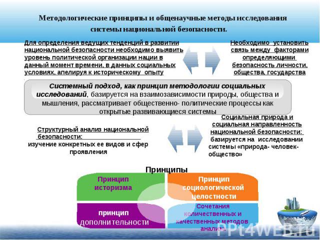 Методологические принципы и общенаучные методы исследования системы национальной безопасности. Для определения ведущих тенденций в развитии национальной безопасности необходимо выявить уровень политической организации нации в данный момент времени, …