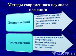 Методы современного научного познанияЭмпирический Наблюдение, измерение, описани